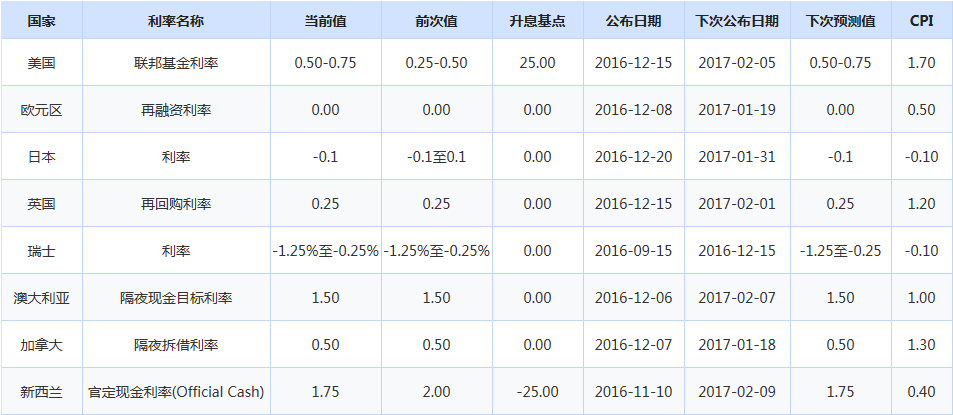 2017年非農(nóng)數(shù)據(jù)首秀大看點