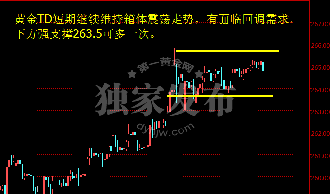 黄金TD一小时走势图