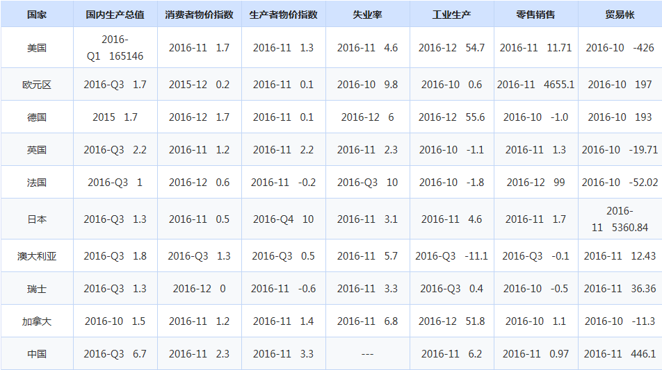 2017年非農(nóng)數(shù)據(jù)首秀大看點