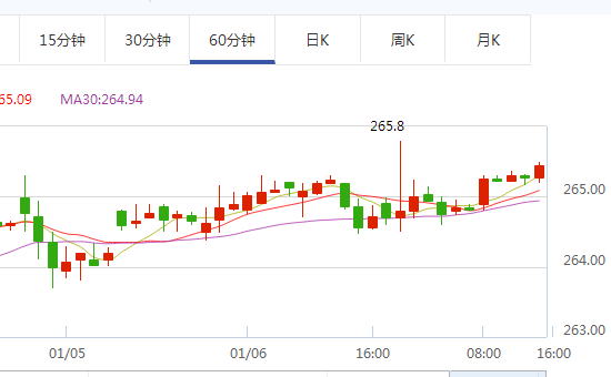 金价