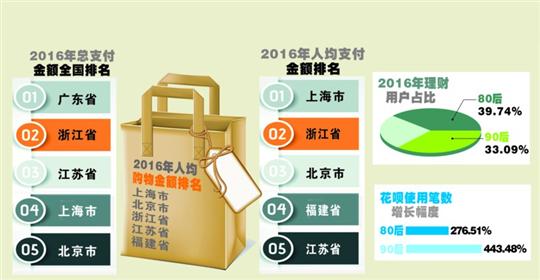 上海网式过滤器_上海网购用户人均