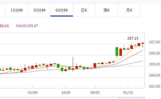 金价