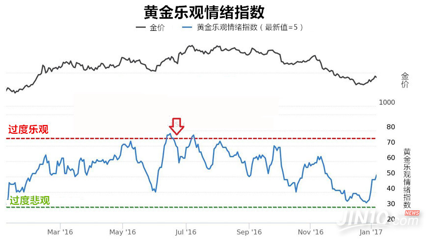 黄金这轮涨势是来真的了吗？ 四张图告诉你答案