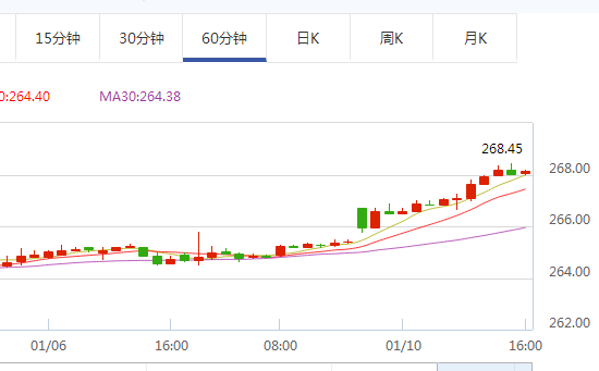 黄金