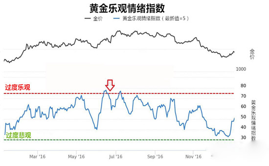 黄金价格千二关口触手可及 多头晚间再攻一城