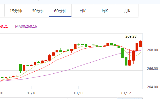 黄金