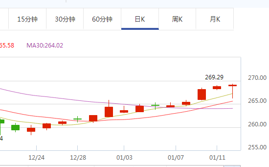 黄金td