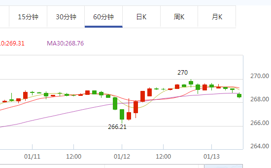 金价
