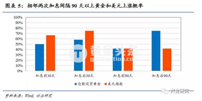 这都有套路？分析师称第一季度是波段做多黄金良机