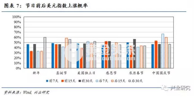 这都有套路？分析师称第一季度是波段做多黄金良机