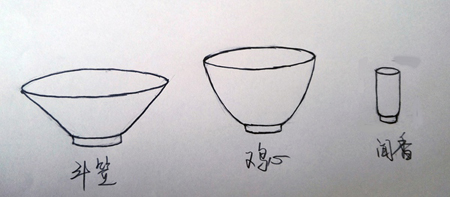 陶瓷茶杯名字都是怎么起的？