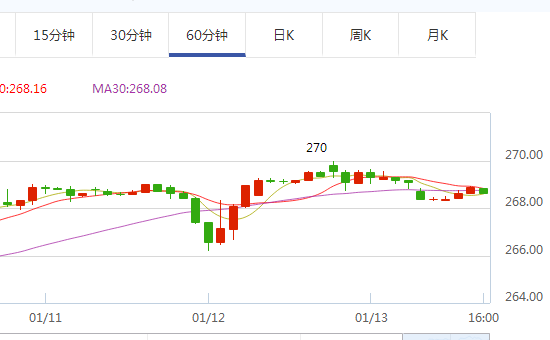 金价