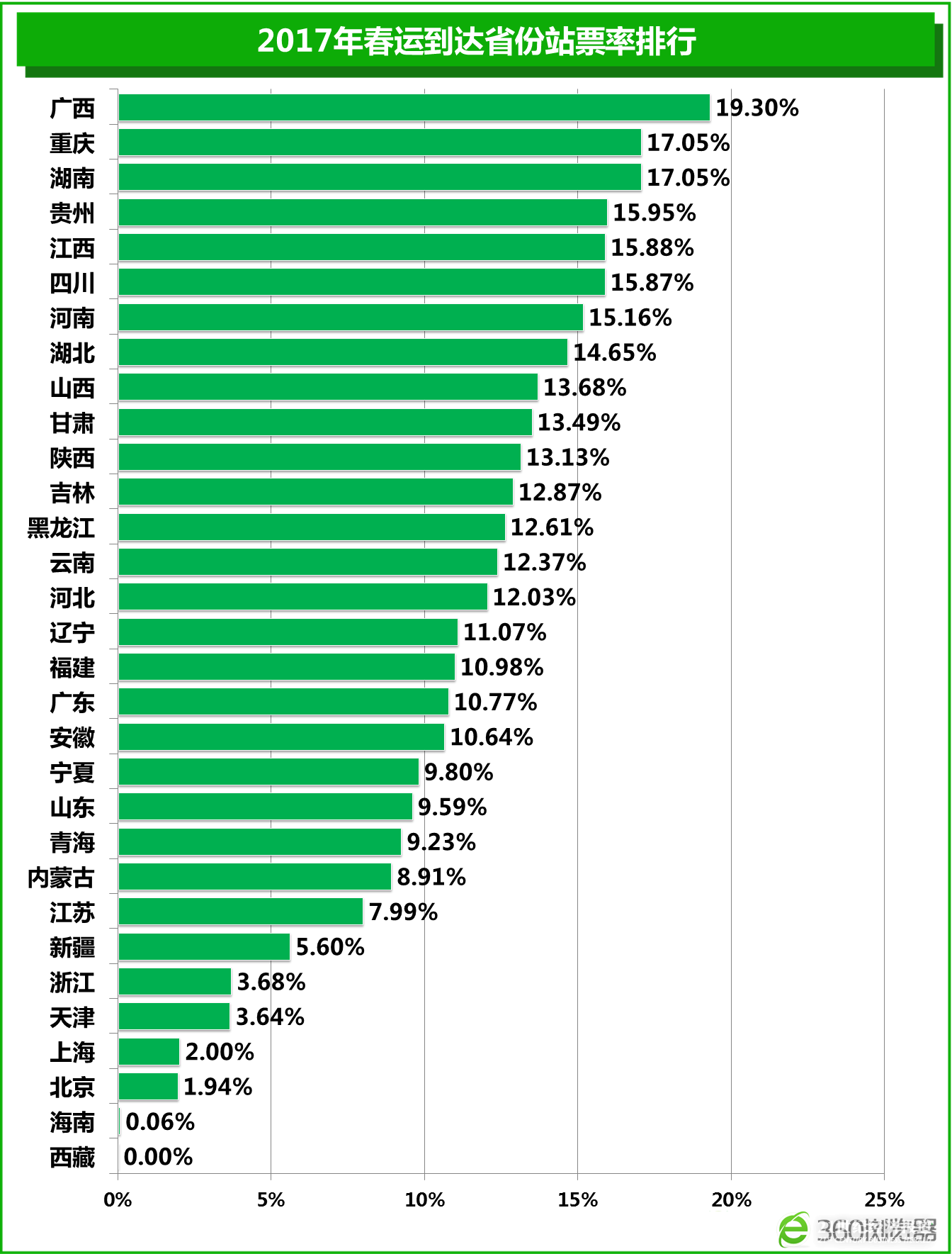 2017春运大数据报告：火车返乡人均耗时15小时