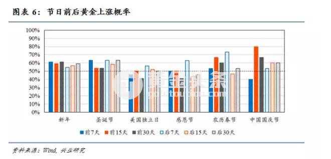 这都有套路？分析师称第一季度是波段做多黄金良机