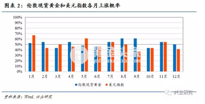 这都有套路？分析师称第一季度是波段做多黄金良机