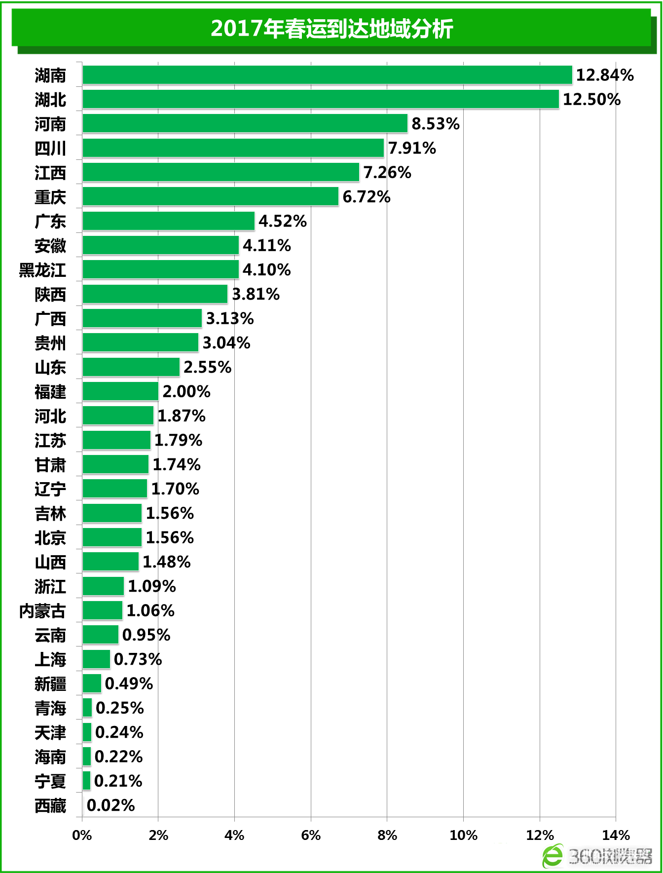 2017春运大数据报告：火车返乡人均耗时15小时