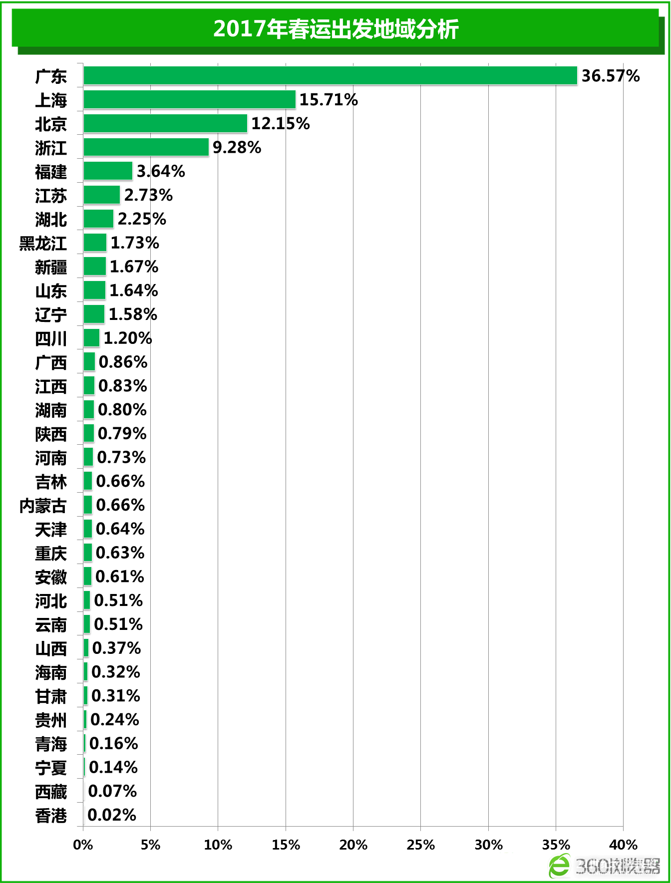 2017春运大数据报告：火车返乡人均耗时15小时