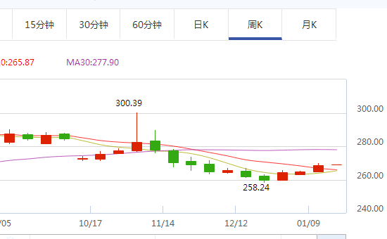 金价