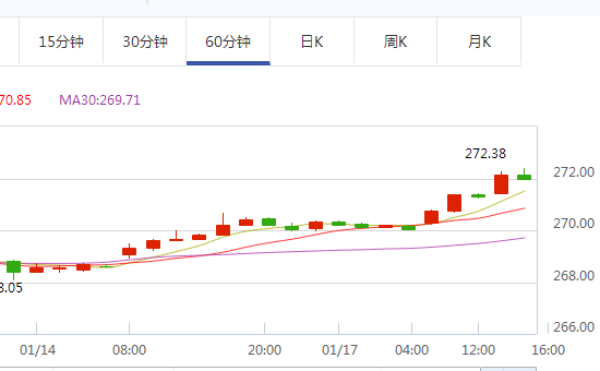 金价