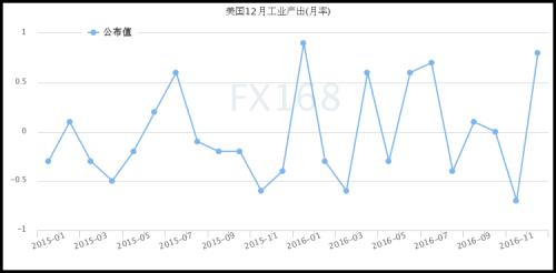 美通胀推升美元黄金受挫 市场聚焦耶伦讲话