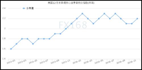 美通胀推升美元黄金受挫 市场聚焦耶伦讲话