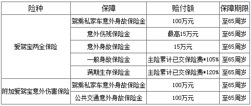 信泰人寿保费收入_34家寿险总保费同比负增长信泰人寿等下滑最多(2)