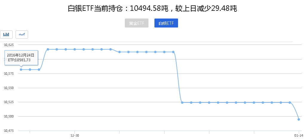 白银ETF