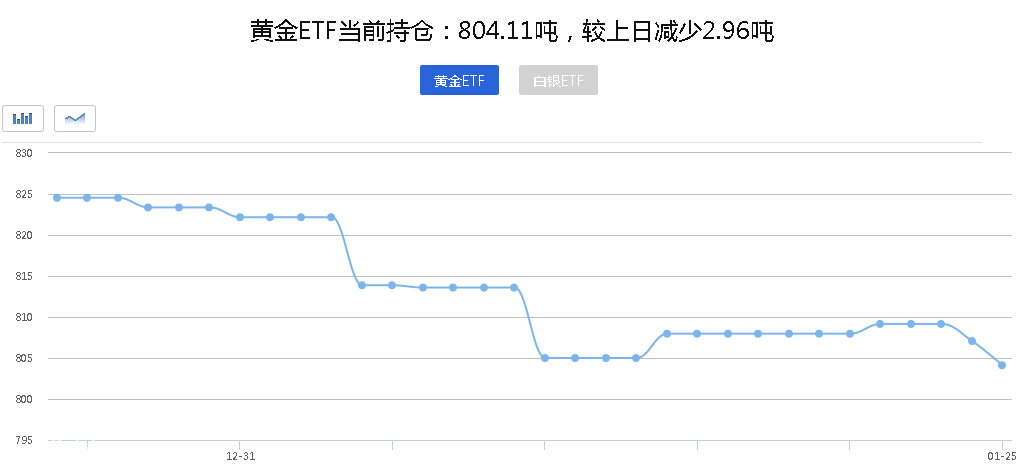 黄金ETF