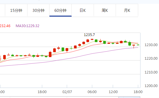 金价