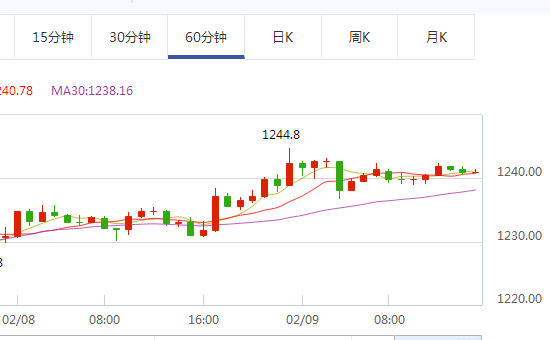 黄金