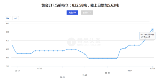 美德之间汇率和贸易争端加剧 金价盘整后面临选择