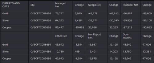 特朗普税改难敌欧洲政治风云 金价本周强势看涨！