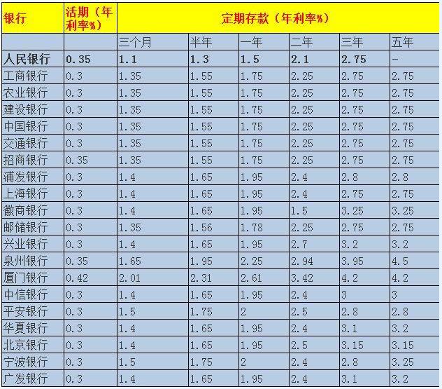 存钱的人注意了:2017年,银行存款利率新标准来