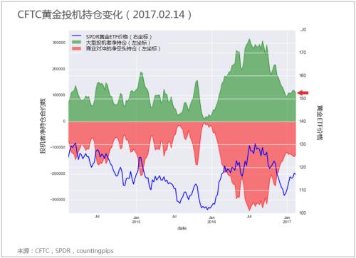 法德国债息差创五年新高 风险飙涨黄金镇守三个月高位！