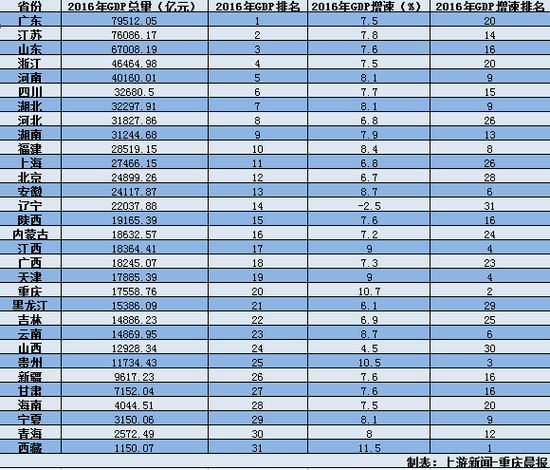 21年各省GDP_2020年各省gdp