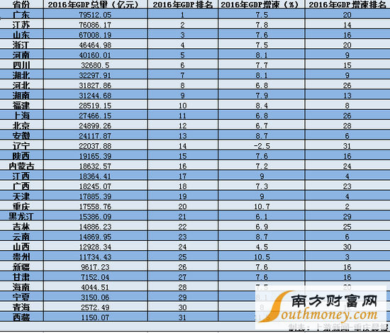 时下要在中国gdp_环球时报：雾霾时下中国社会的最大烦恼之一