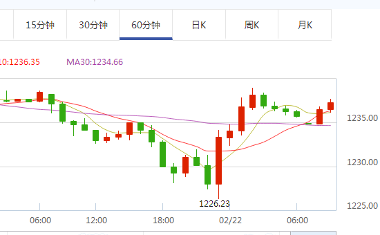 金价
