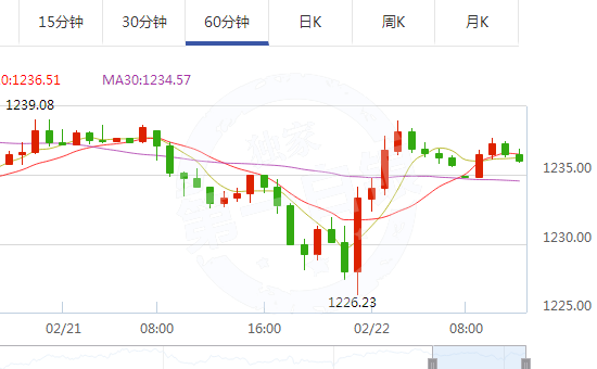 黄金