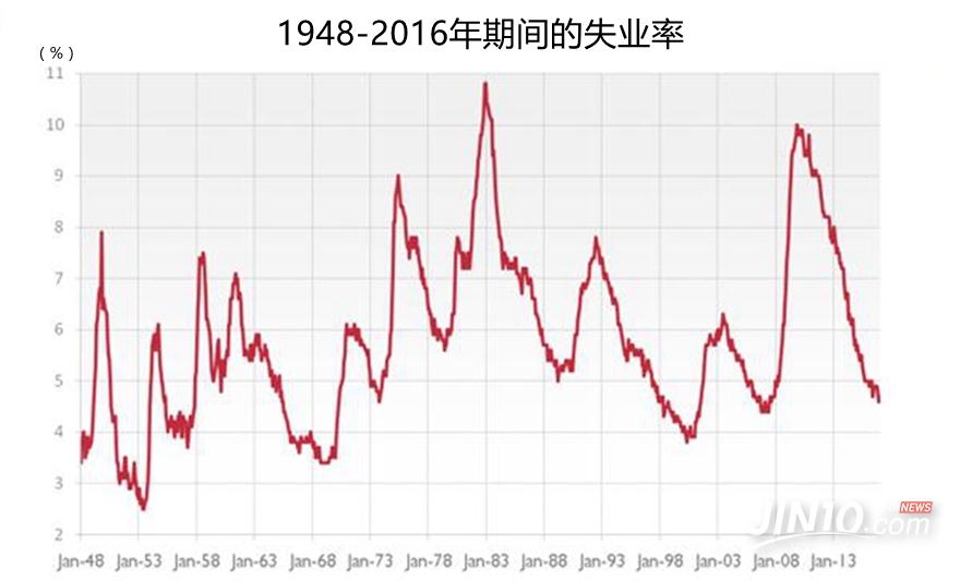 通货再膨胀是否支撑金价？你想知道的都在这里了