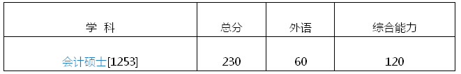 2017考研国家线最新消息：哈尔滨工业大学考研复试分数线与复试日程安排