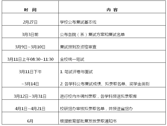 2017考研国家线最新消息：哈尔滨工业大学考研复试分数线与复试日程安排