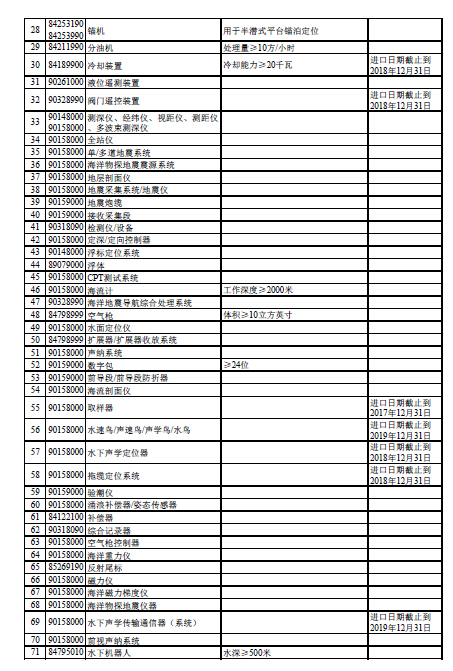 中国石油大学_预收石油收入税(3)