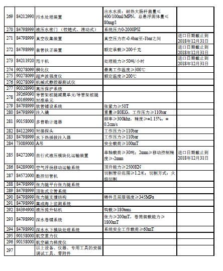 中国石油大学_预收石油收入税(3)