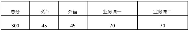 2017考研国家线最新消息：哈尔滨工业大学考研复试分数线与复试日程安排