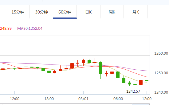 金价