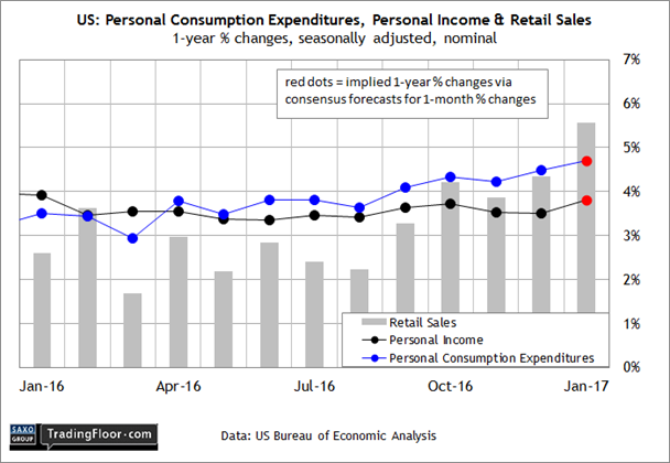 美国华尔街gdp预测_美国三季度GDP来袭 看看华尔街是怎么预测的(3)