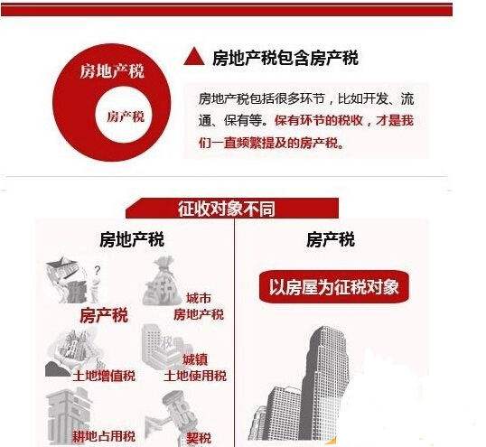 房地税最新消息2017：房产税与房地产税一样吗？2017房价会不会涨