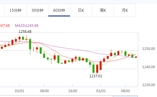 金价