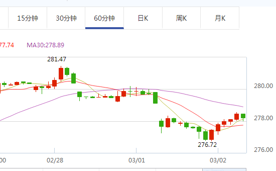 金价
