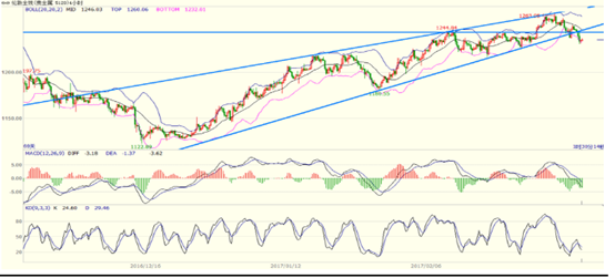 国际现货白银惨遭集体抛售 多头预期恐戏剧性逆转